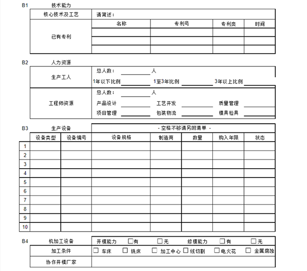 潛在供應(yīng)商